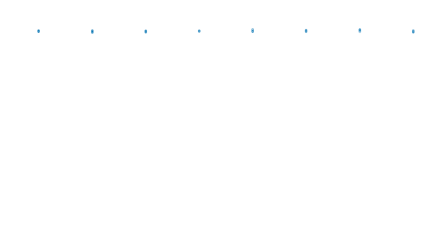 TCP6 openbsd-openbsd-stack-tcp6bench-single-old sender