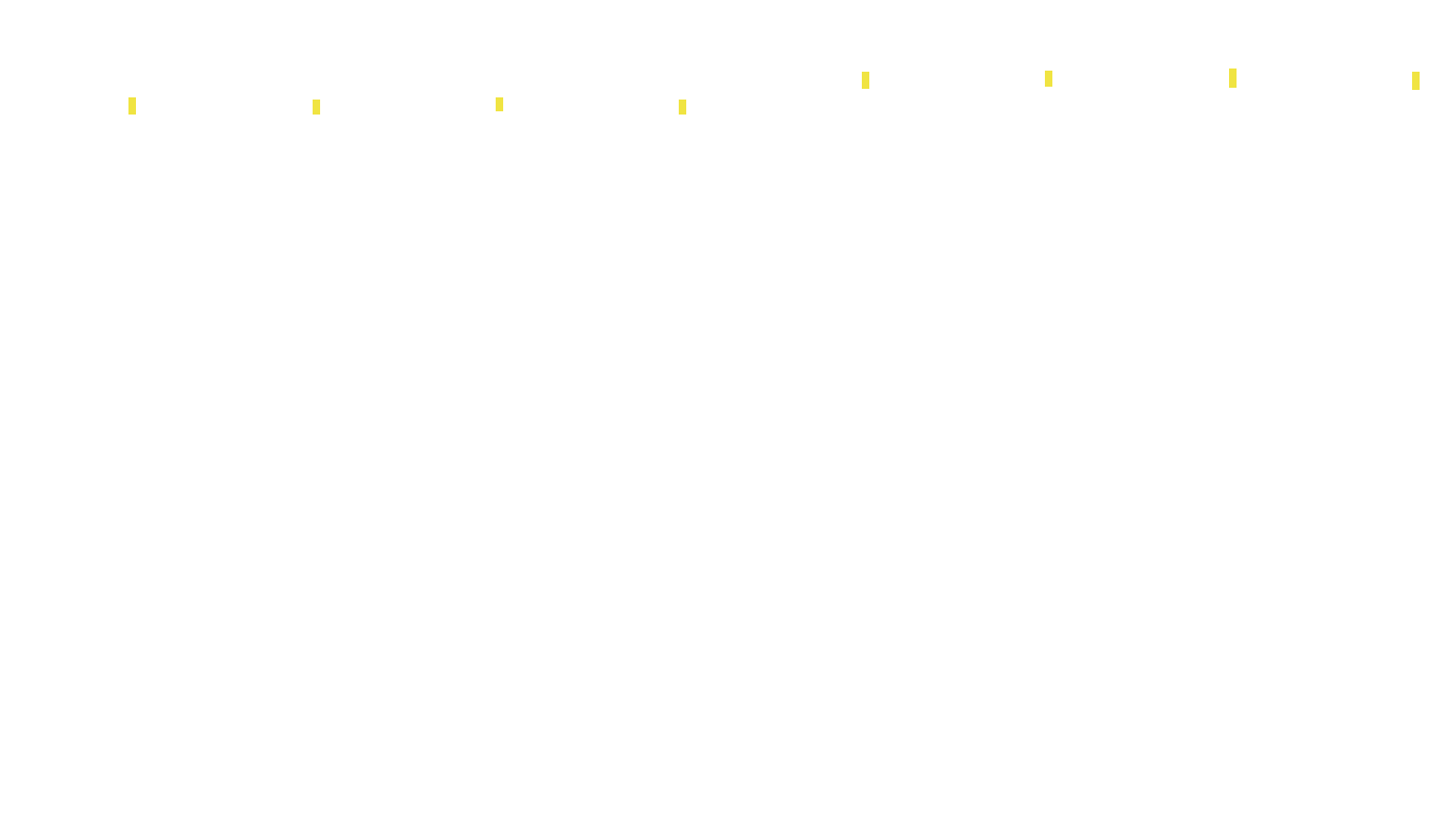 TCP openbsd-openbsd-stack-tcpbench-parallel-old sender