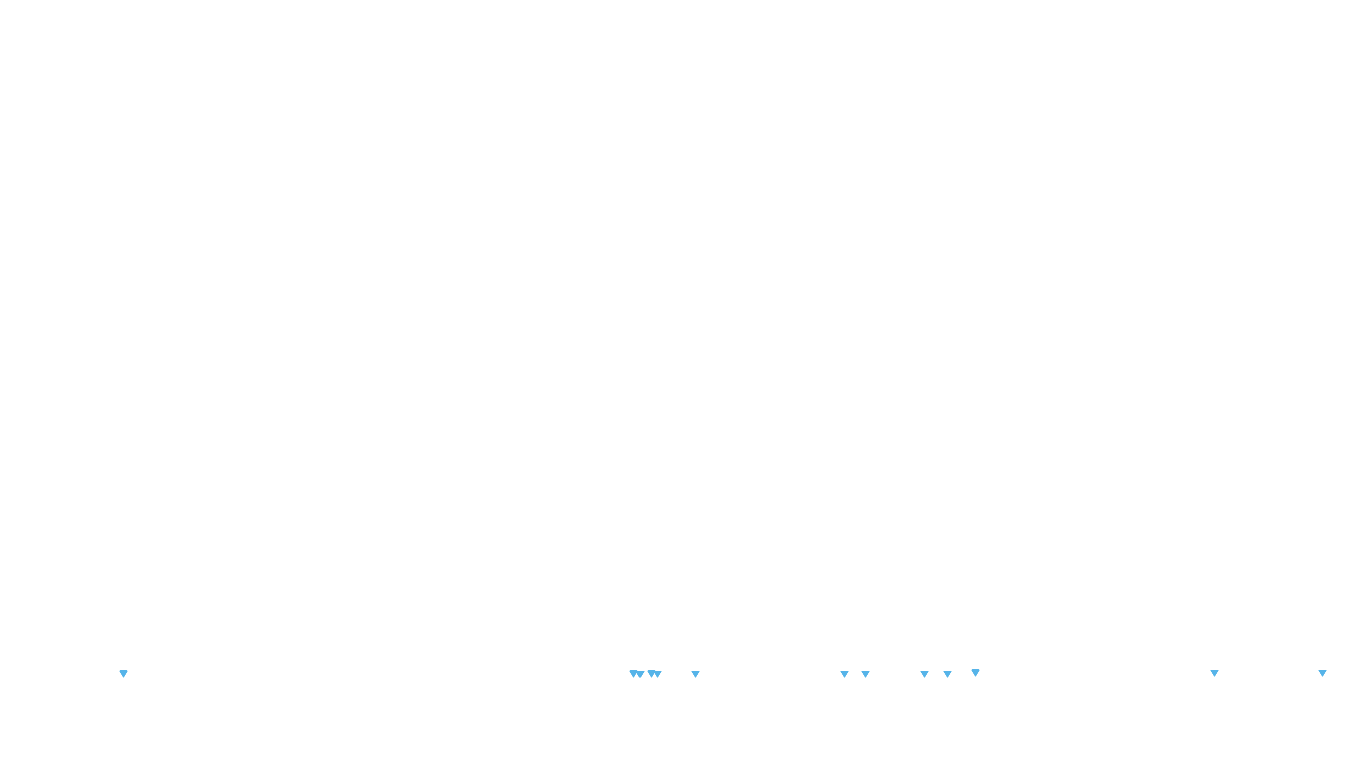 UDP openbsd-openbsd-stack-udpbench-short-send-old recv