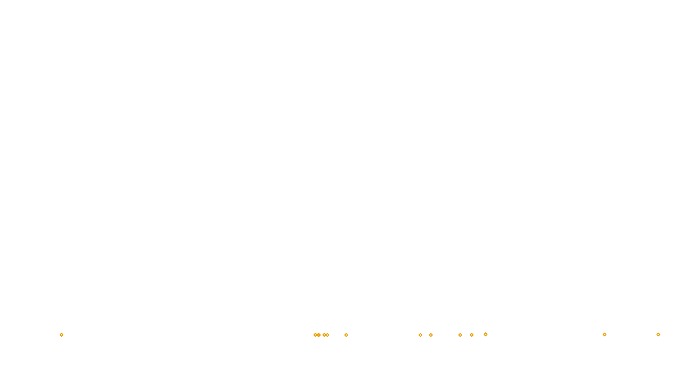 UDP openbsd-openbsd-stack-udpbench-short-send-old send