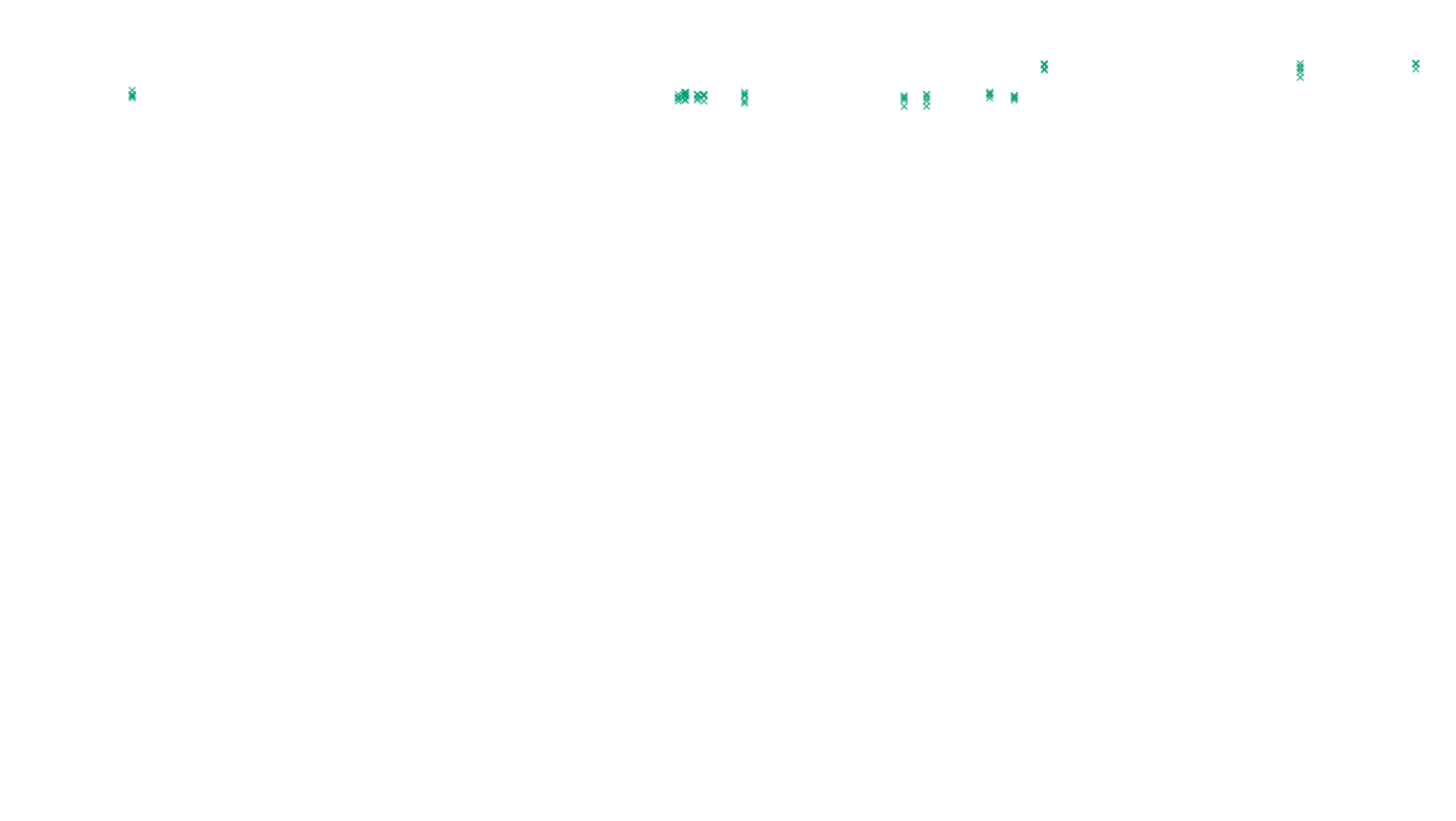 TCP openbsd-openbsd-stack-tcp-ip3fwd-old sender