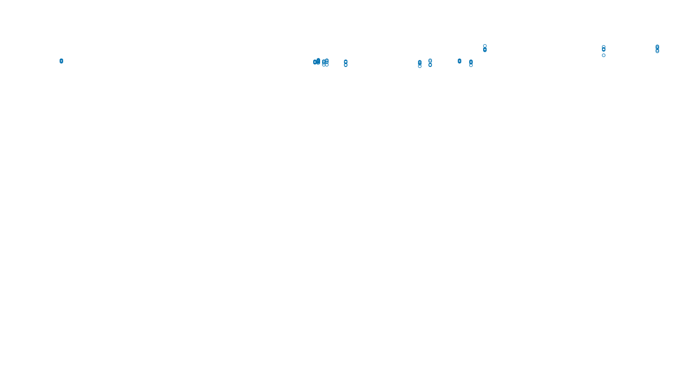 TCP openbsd-openbsd-stack-tcpbench-single-old sender