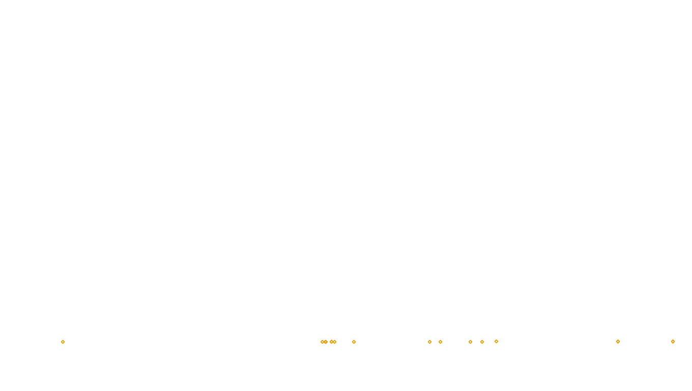 UDP6 openbsd-openbsd-stack-udp6bench-short-send-old send