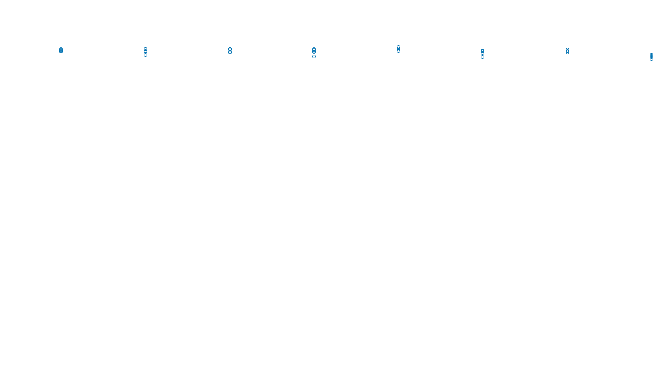 TCP openbsd-openbsd-stack-tcpbench-single-old sender