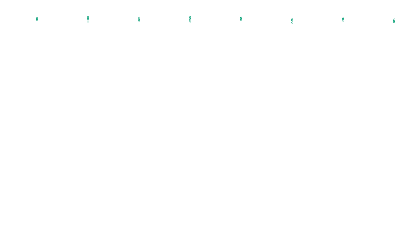 TCP openbsd-openbsd-stack-tcp-ip3fwd-old sender