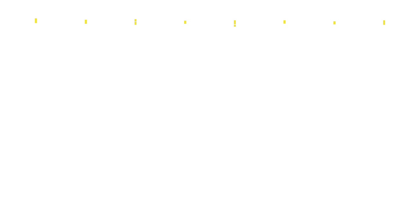 TCP openbsd-openbsd-stack-tcpbench-parallel-old sender