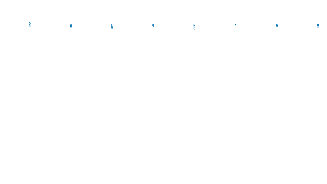 TCP openbsd-openbsd-stack-tcpbench-single-old sender