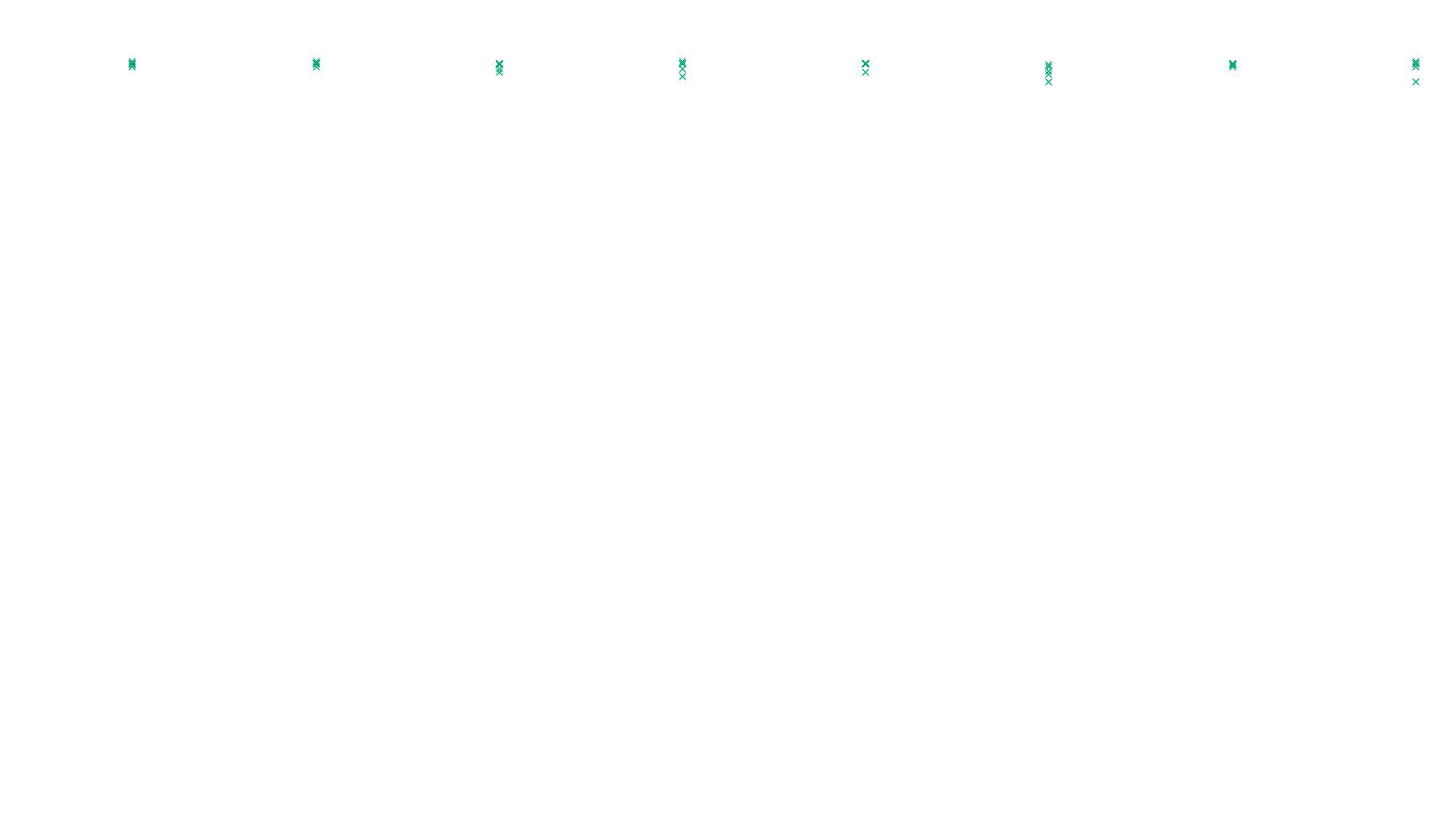 TCP openbsd-openbsd-stack-tcp-ip3fwd-old sender