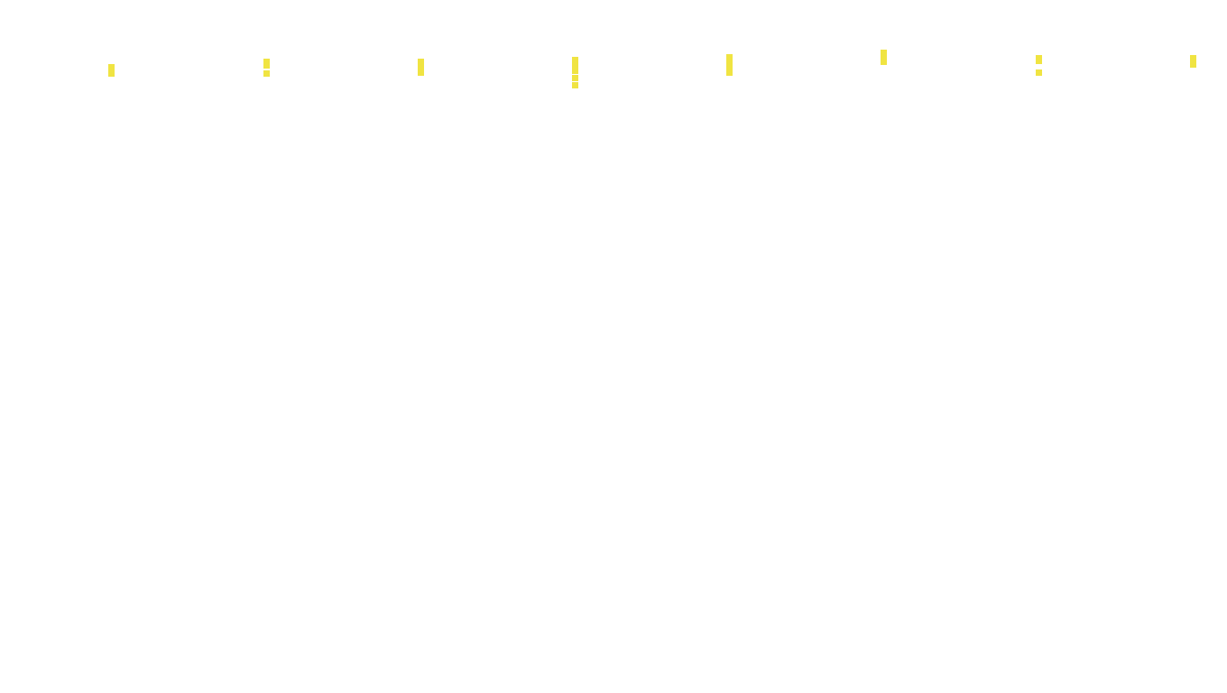 UDP6 openbsd-openbsd-stack-udp6bench-long-recv-old recv