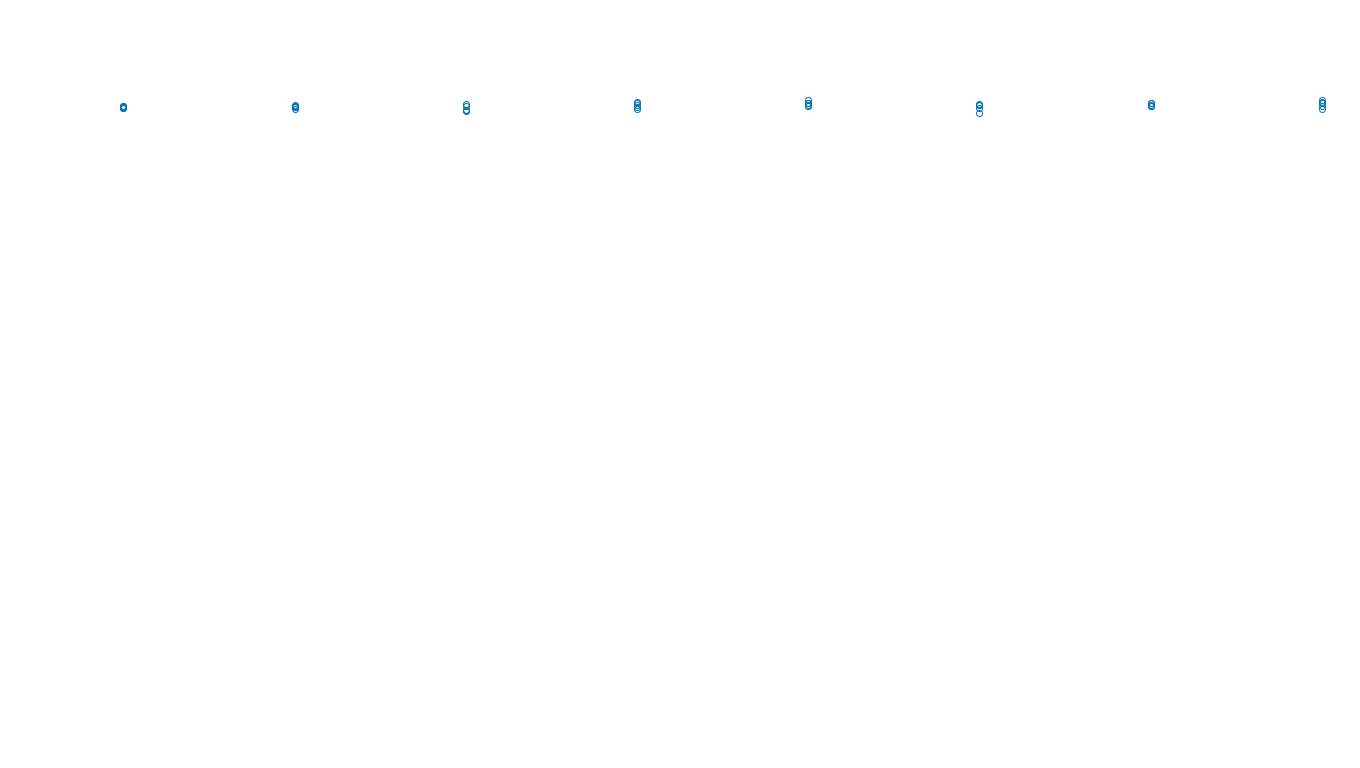 TCP6 openbsd-openbsd-stack-tcp6bench-single-old sender