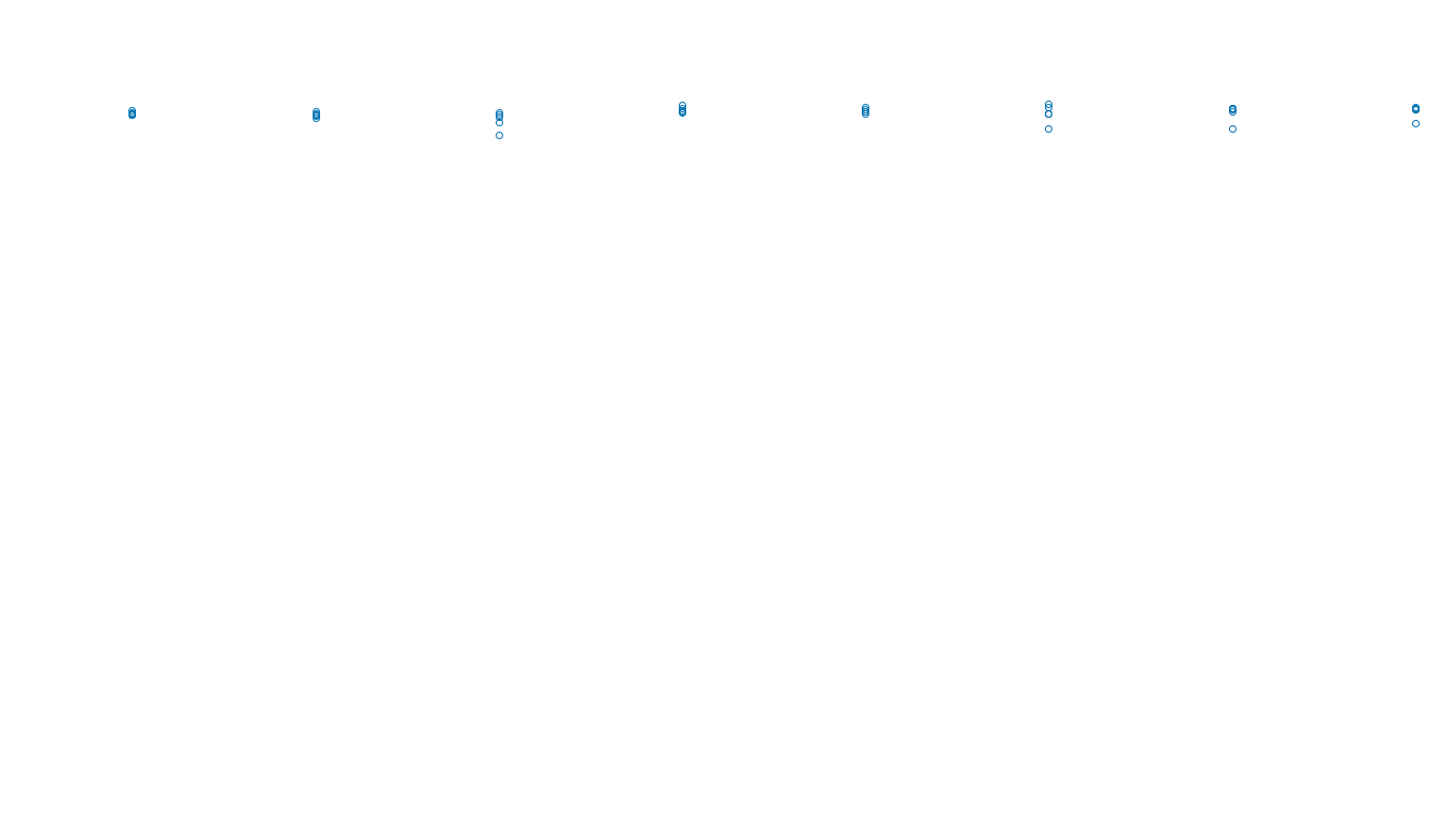 TCP openbsd-openbsd-stack-tcpbench-single-old sender