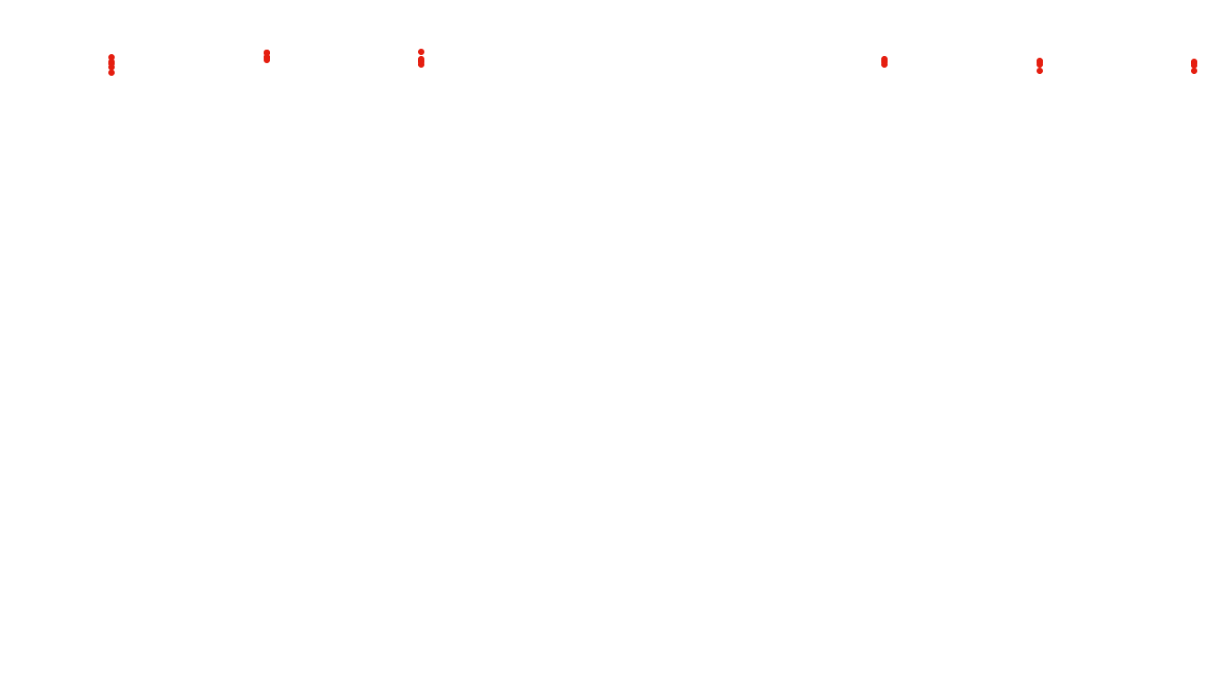 UDP6 openbsd-openbsd-stack-udp6bench-long-send-old recv