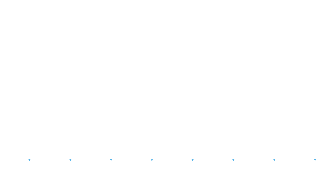 UDP6 openbsd-openbsd-stack-udp6bench-short-send-old recv