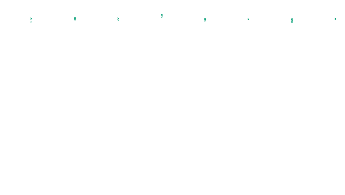 TCP openbsd-openbsd-stack-tcp-ip3fwd-old sender