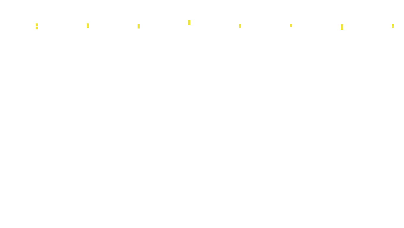 TCP openbsd-openbsd-stack-tcpbench-parallel-old sender