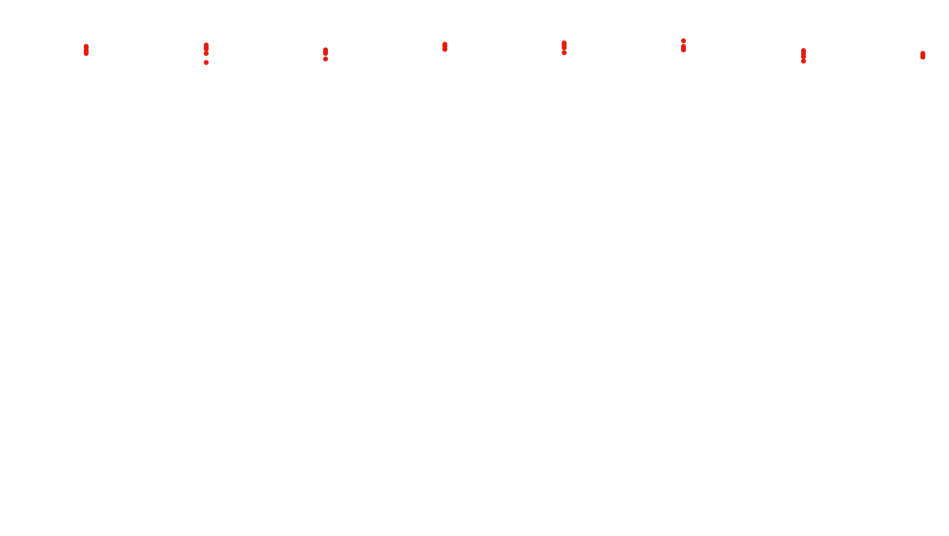 UDP6 openbsd-openbsd-stack-udp6bench-long-send-old recv