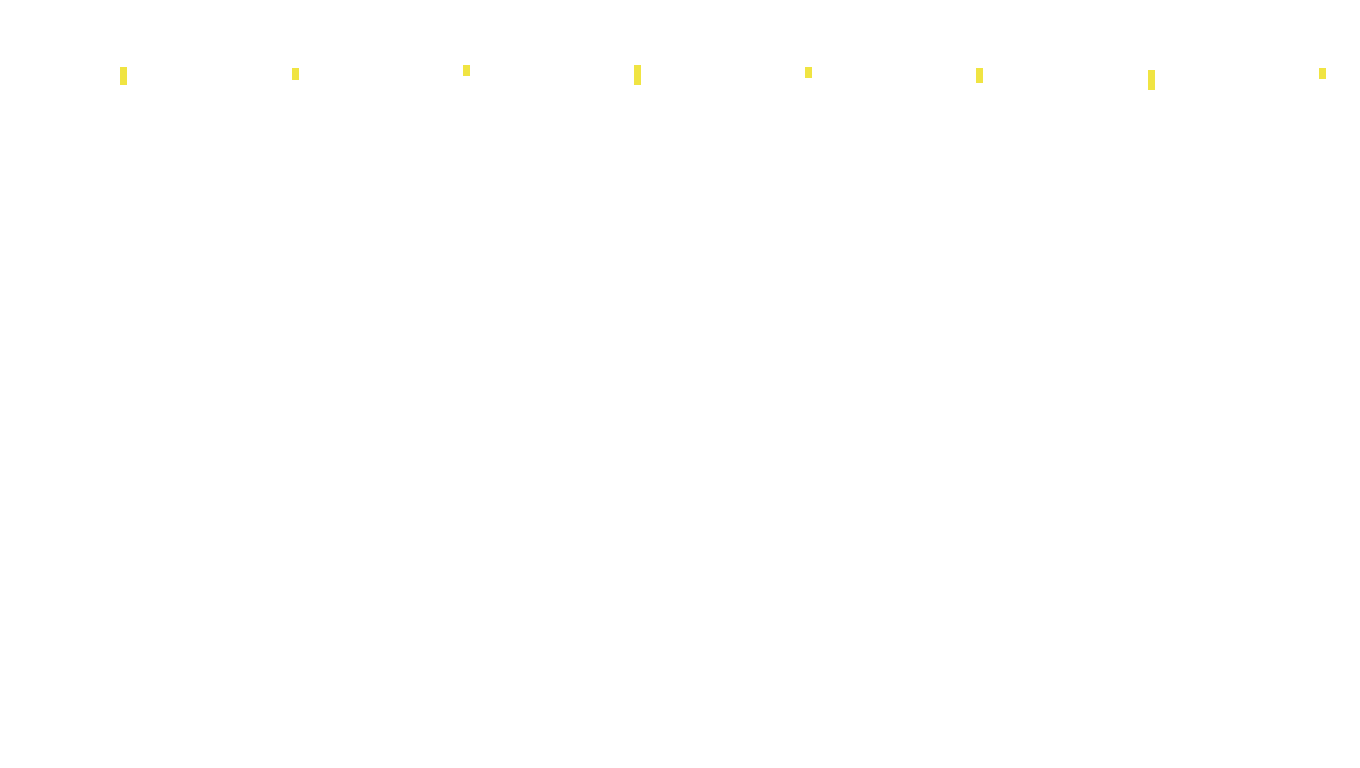 TCP openbsd-openbsd-stack-tcpbench-parallel-old sender