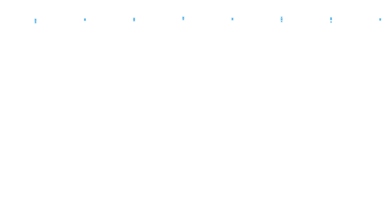 TCP openbsd-openbsd-stack-tcp-ip3rev-old receiver