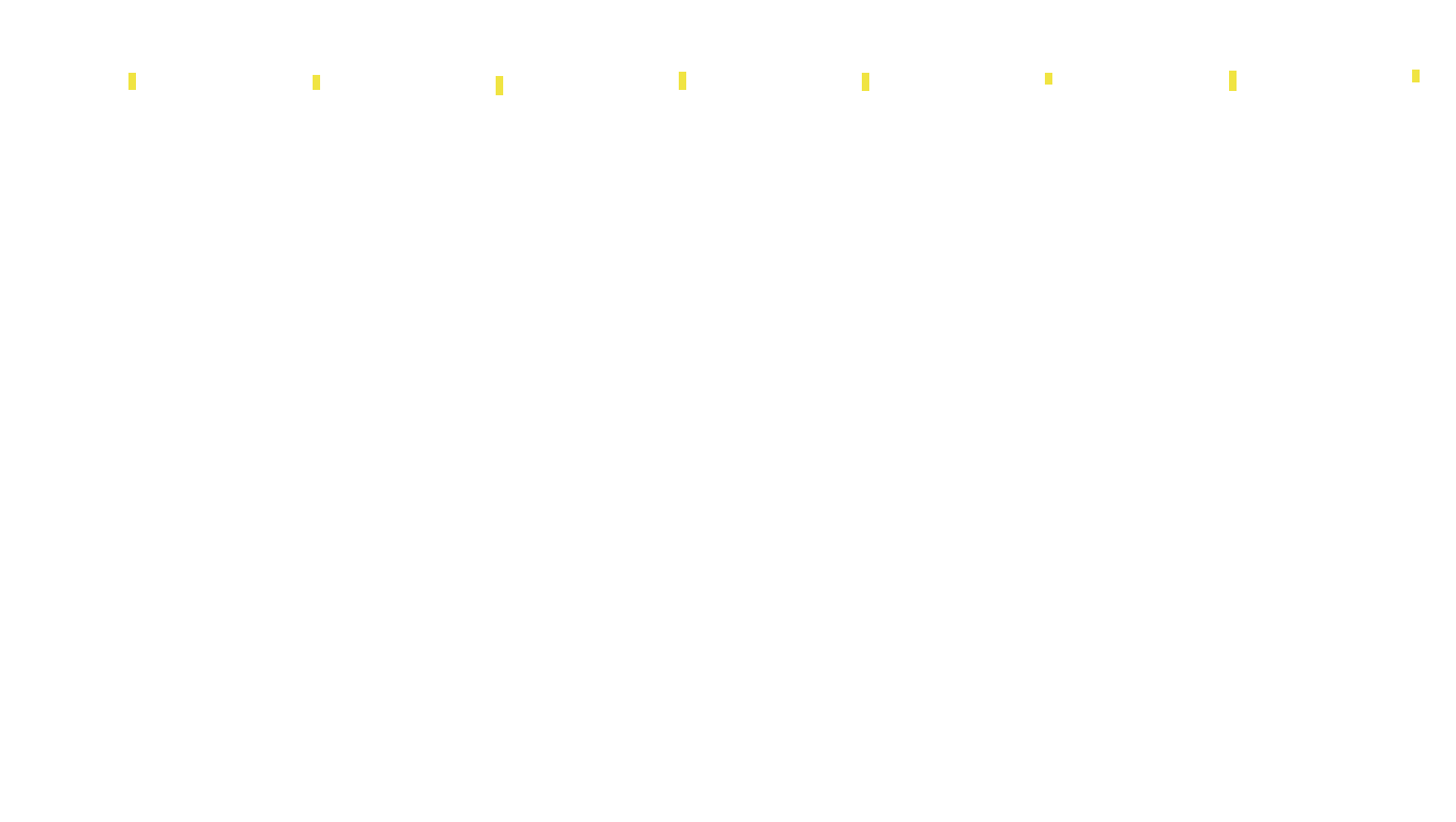 TCP openbsd-openbsd-stack-tcpbench-parallel-old sender