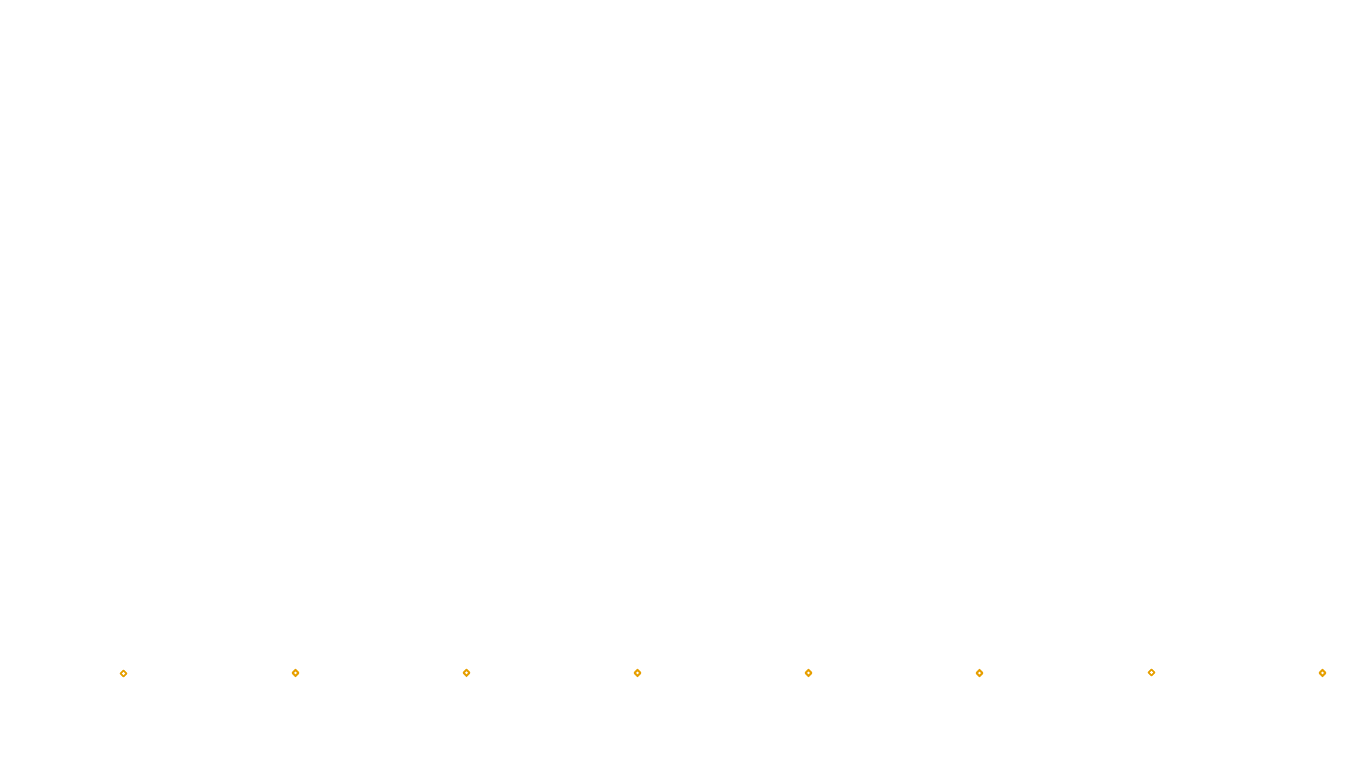 UDP openbsd-openbsd-stack-udpbench-short-send-old send