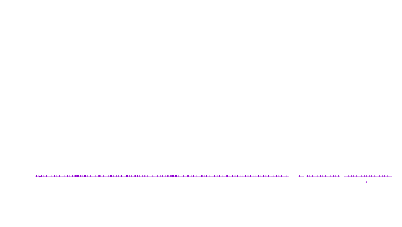 LINUX6 openbsd-linux-stack-tcp6-ip3fwd-4 receiver