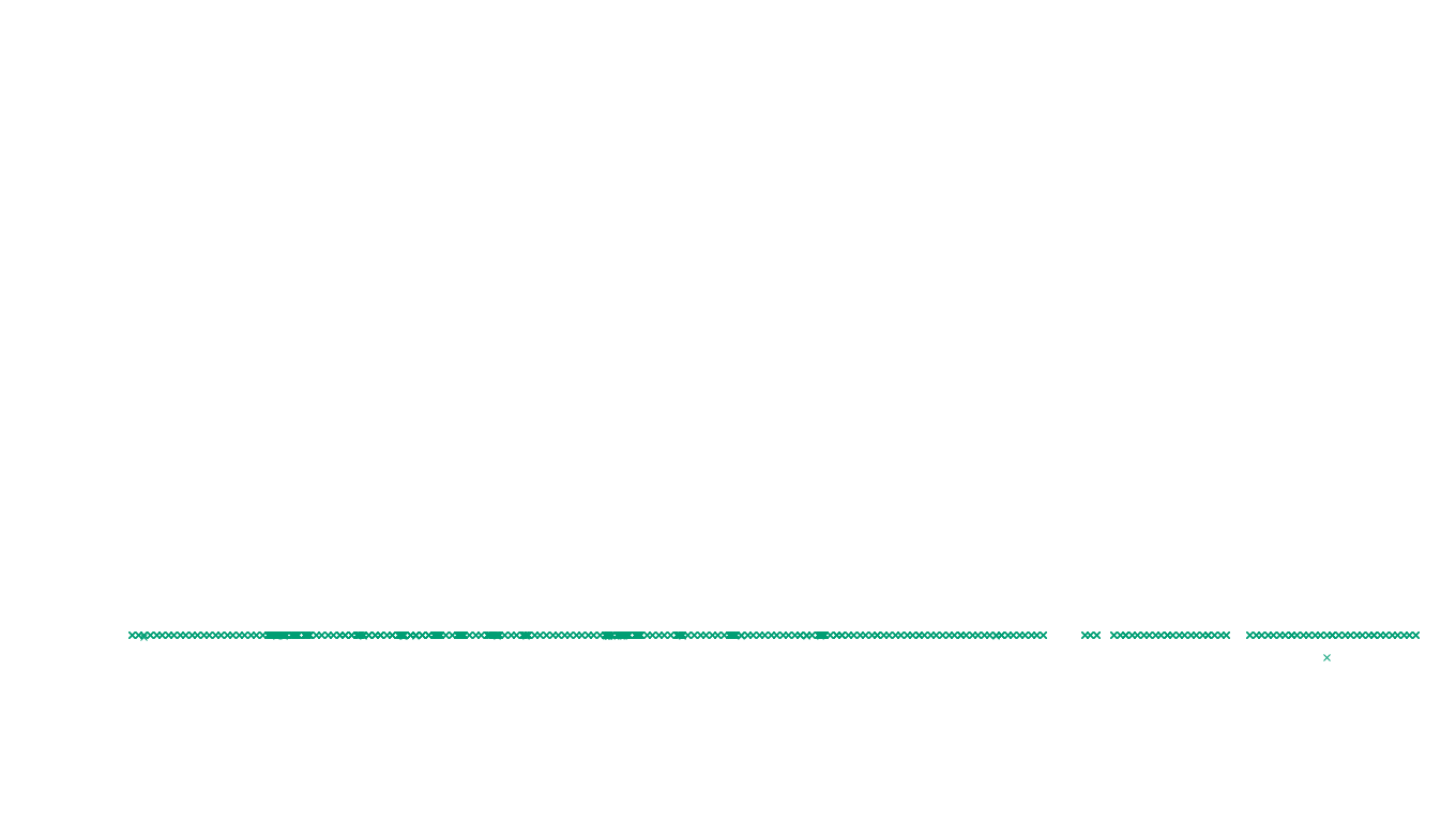 LINUX6 openbsd-linux-stack-tcp6-ip3fwd-4 sender