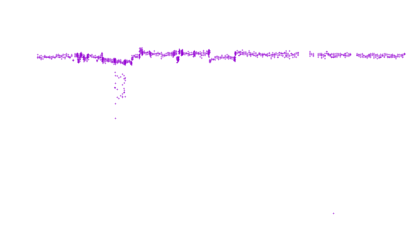 LINUX openbsd-linux-stack-tcp-ip3fwd-4 receiver