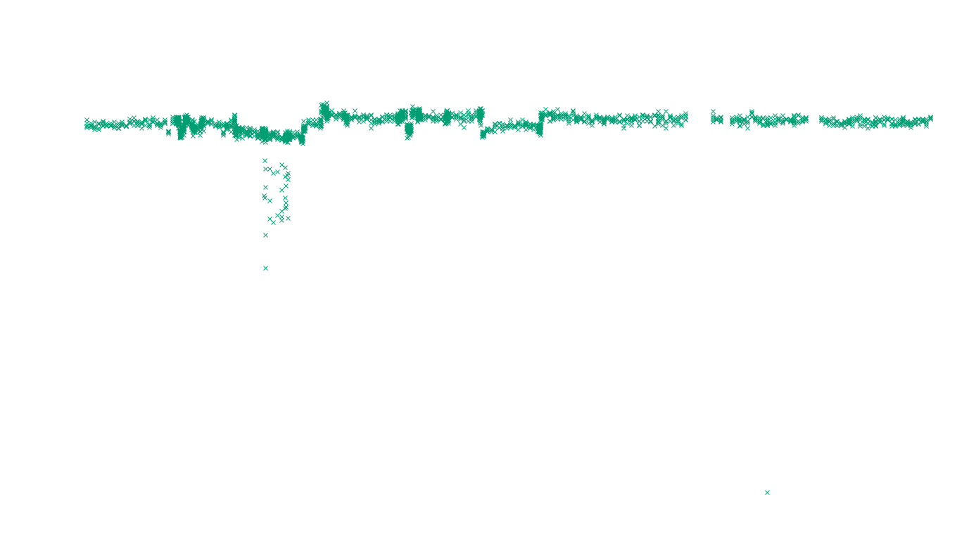 LINUX openbsd-linux-stack-tcp-ip3fwd-4 sender