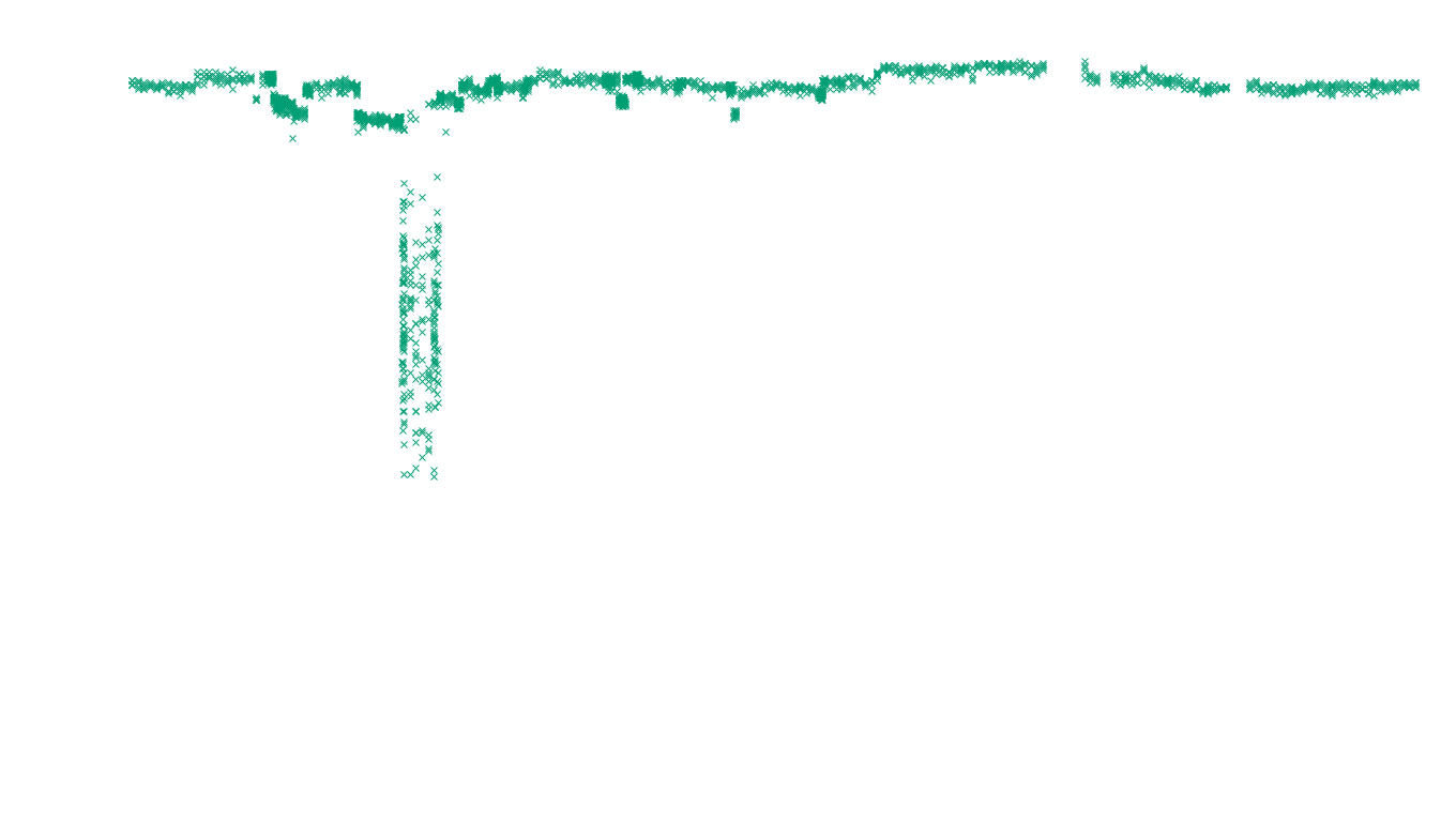 TCP6 openbsd-openbsd-stack-tcp6-ip3fwd-old sender