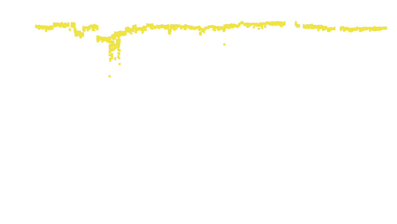 TCP6 openbsd-openbsd-stack-tcp6bench-parallel-old sender