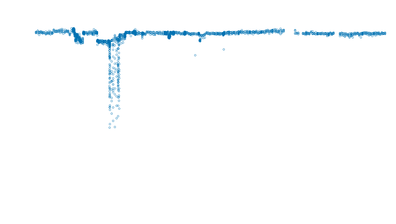 TCP6 openbsd-openbsd-stack-tcp6bench-single-old sender