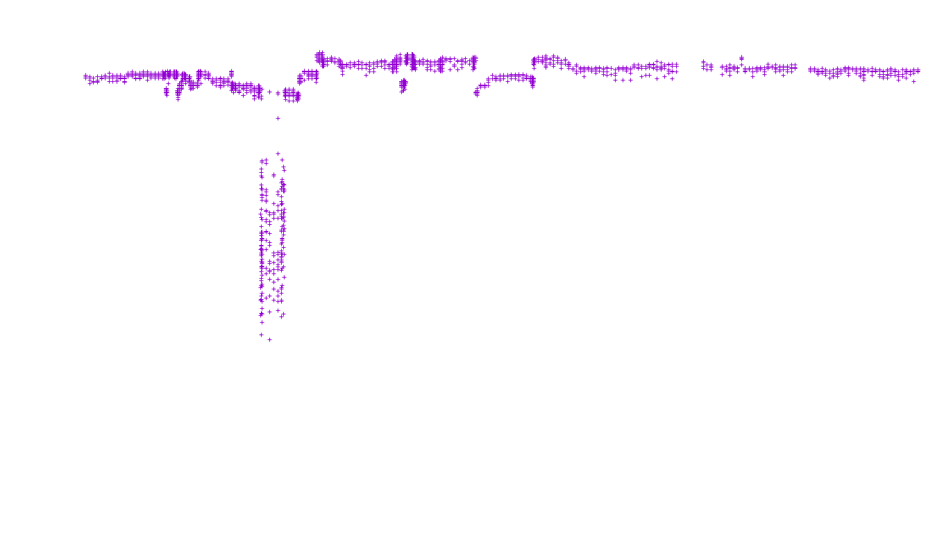 TCP openbsd-openbsd-stack-tcp-ip3fwd-old receiver