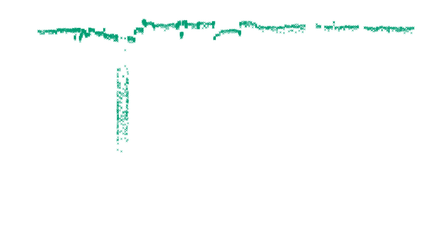 TCP openbsd-openbsd-stack-tcp-ip3fwd-old sender