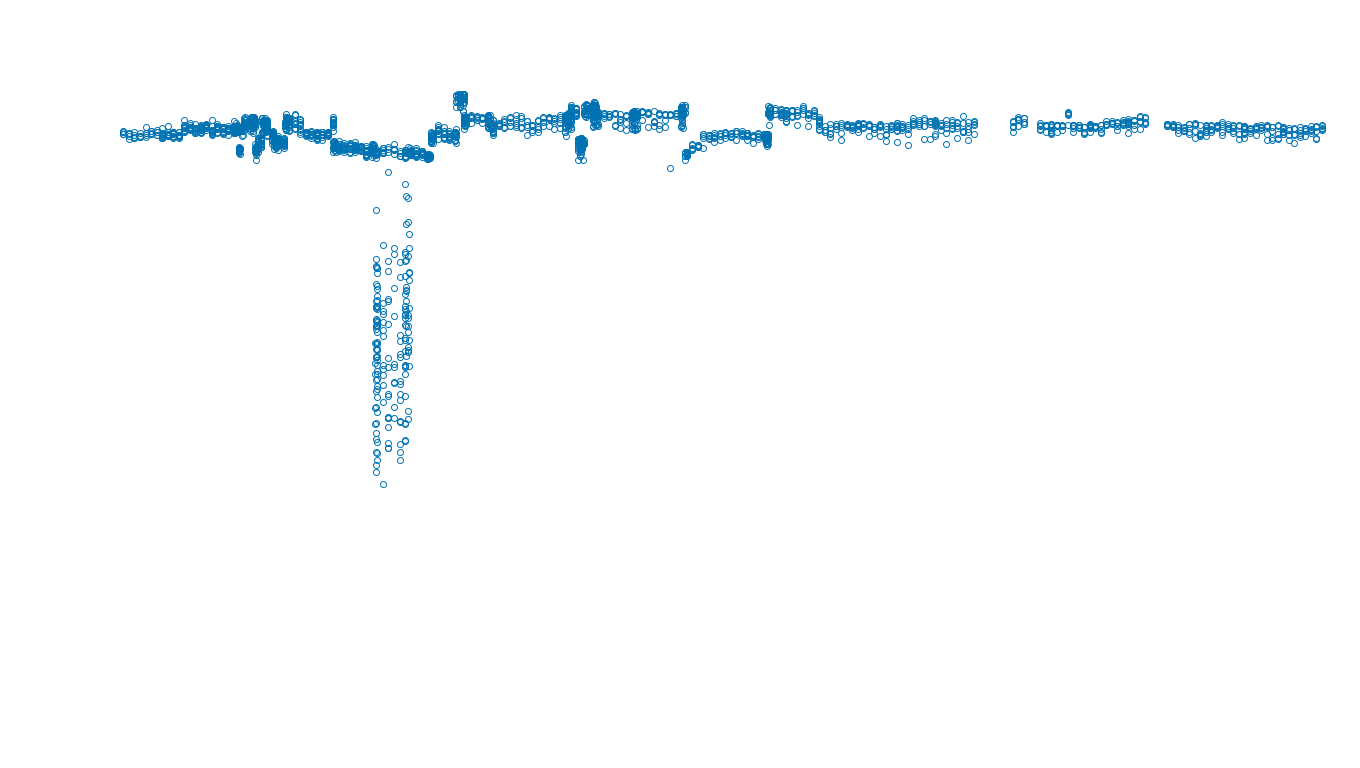 TCP openbsd-openbsd-stack-tcpbench-single-old sender