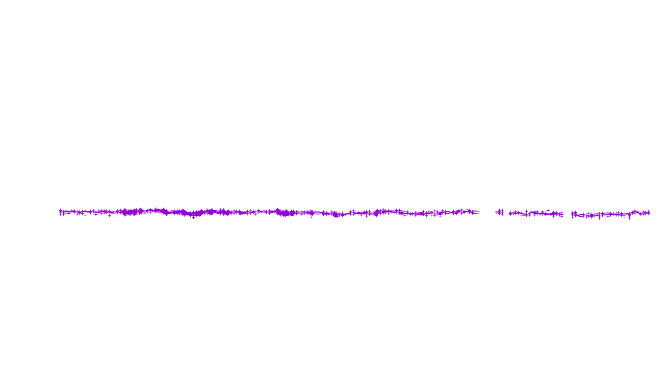 UDP6 openbsd-openbsd-stack-udp6-ip3fwd-old receiver