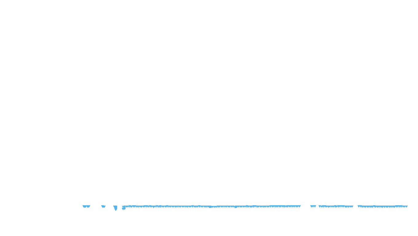 UDP6 openbsd-openbsd-stack-udp6bench-short-send-old recv