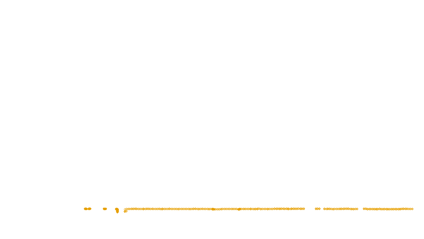 UDP6 openbsd-openbsd-stack-udp6bench-short-send-old send