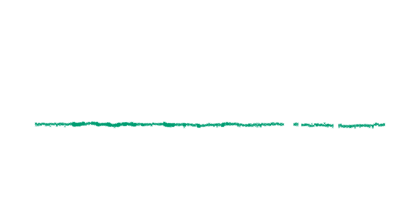 UDP6 openbsd-openbsd-stack-udp6-ip3fwd-old sender