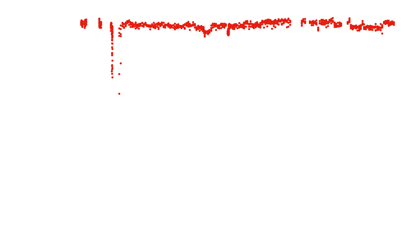 UDP6 openbsd-openbsd-stack-udp6bench-long-send-old recv