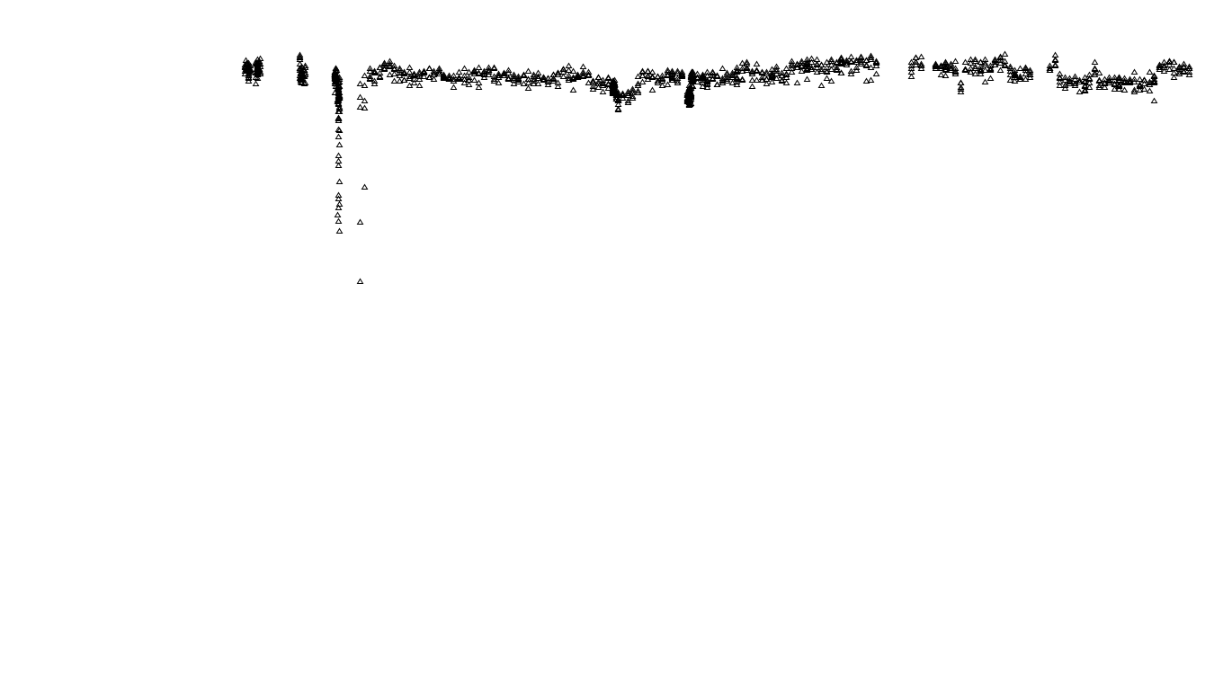 UDP6 openbsd-openbsd-stack-udp6bench-long-send-old send