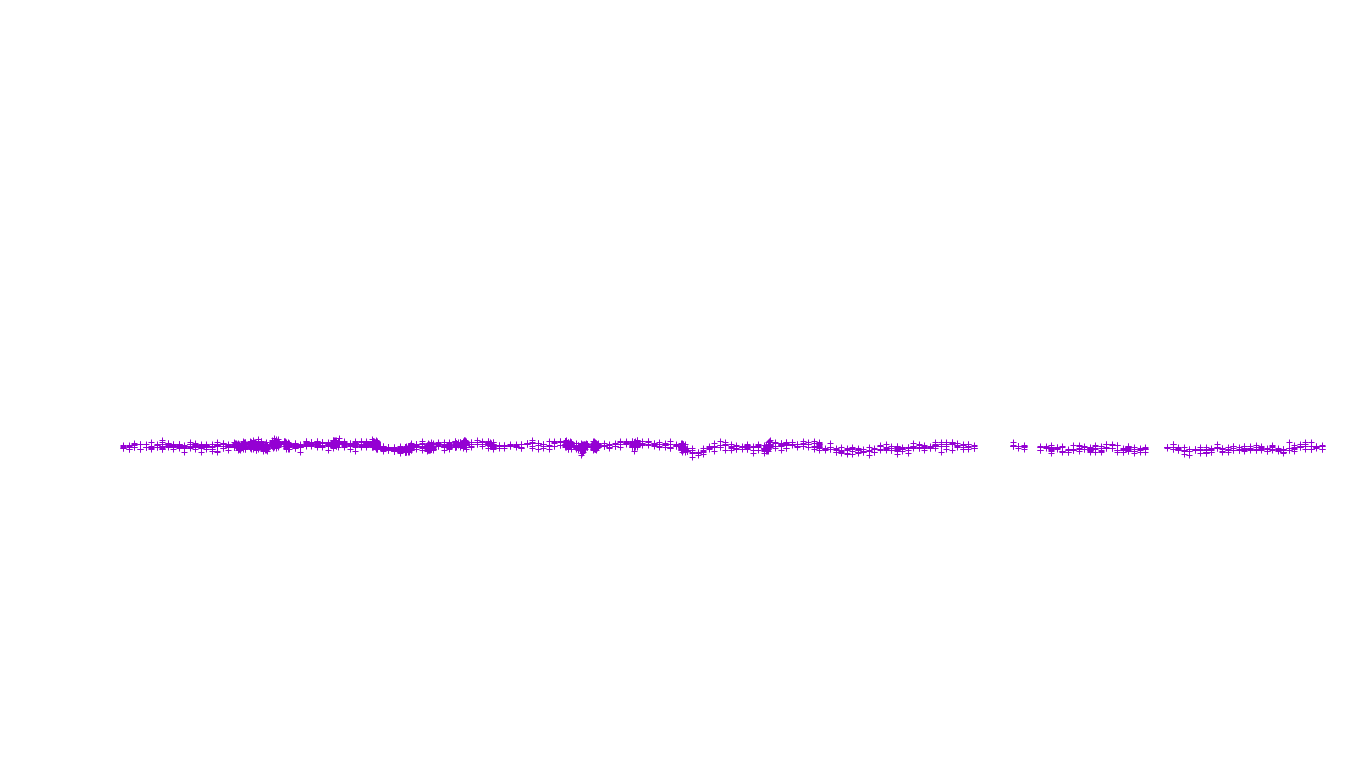 UDP openbsd-openbsd-stack-udp-ip3fwd-old-1 receiver