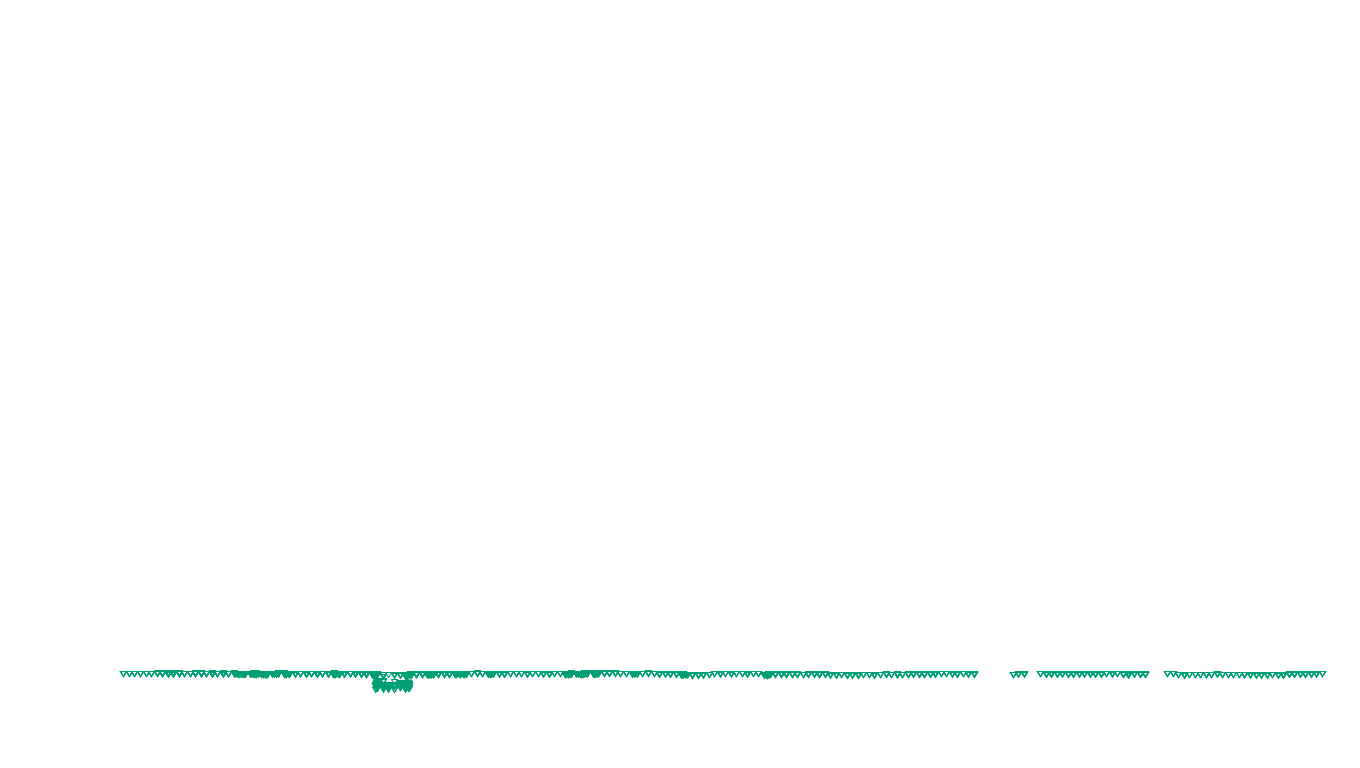 UDP openbsd-openbsd-stack-udpbench-short-recv-old send