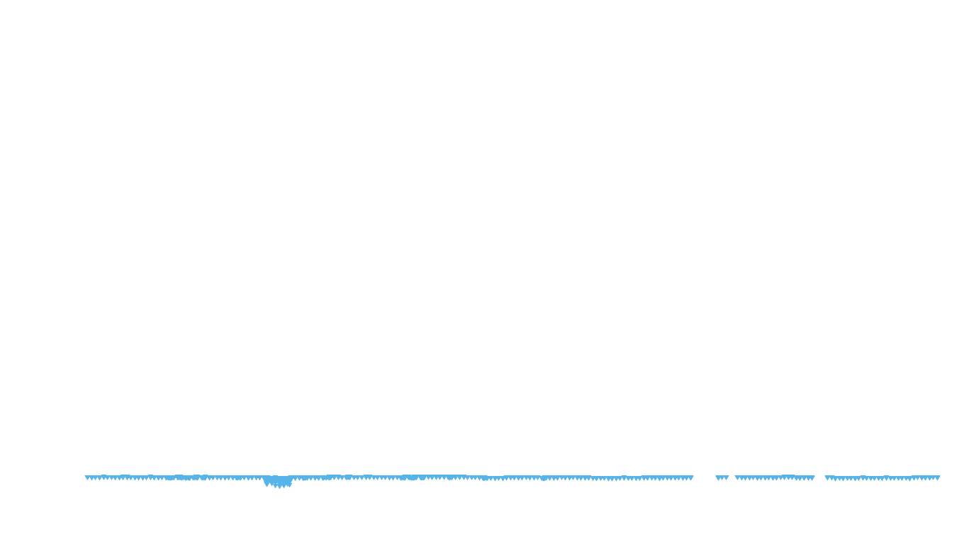 UDP openbsd-openbsd-stack-udpbench-short-send-old recv