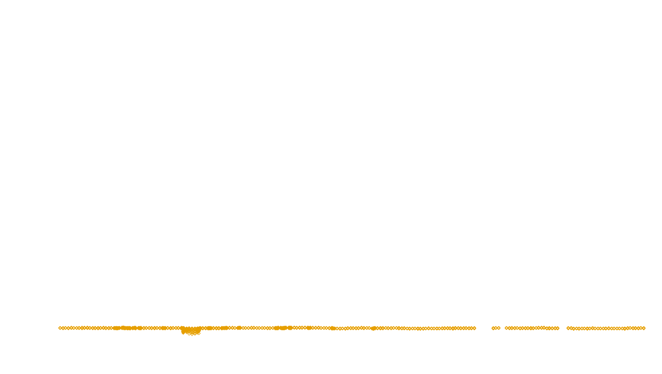 UDP openbsd-openbsd-stack-udpbench-short-send-old send