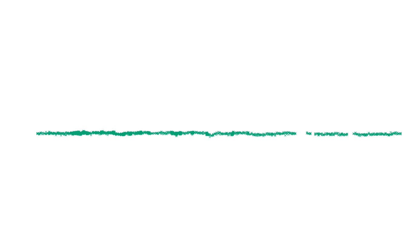 UDP openbsd-openbsd-stack-udp-ip3fwd-old-1 sender