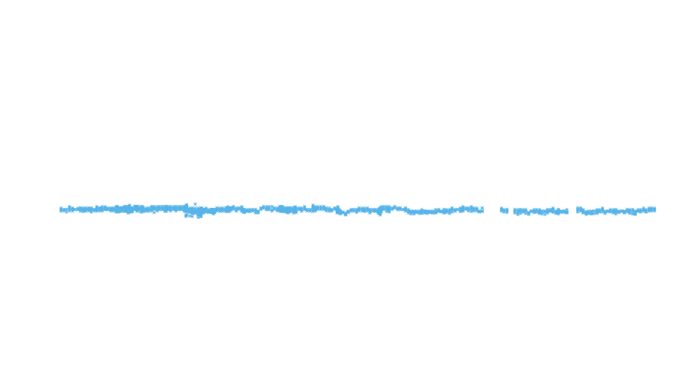 UDP openbsd-openbsd-stack-udp-ip3rev-old-1 receiver