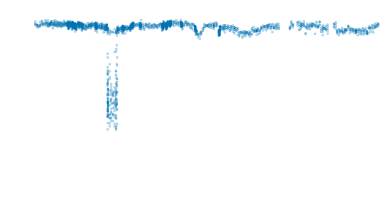 UDP openbsd-openbsd-stack-udpbench-long-recv-old send