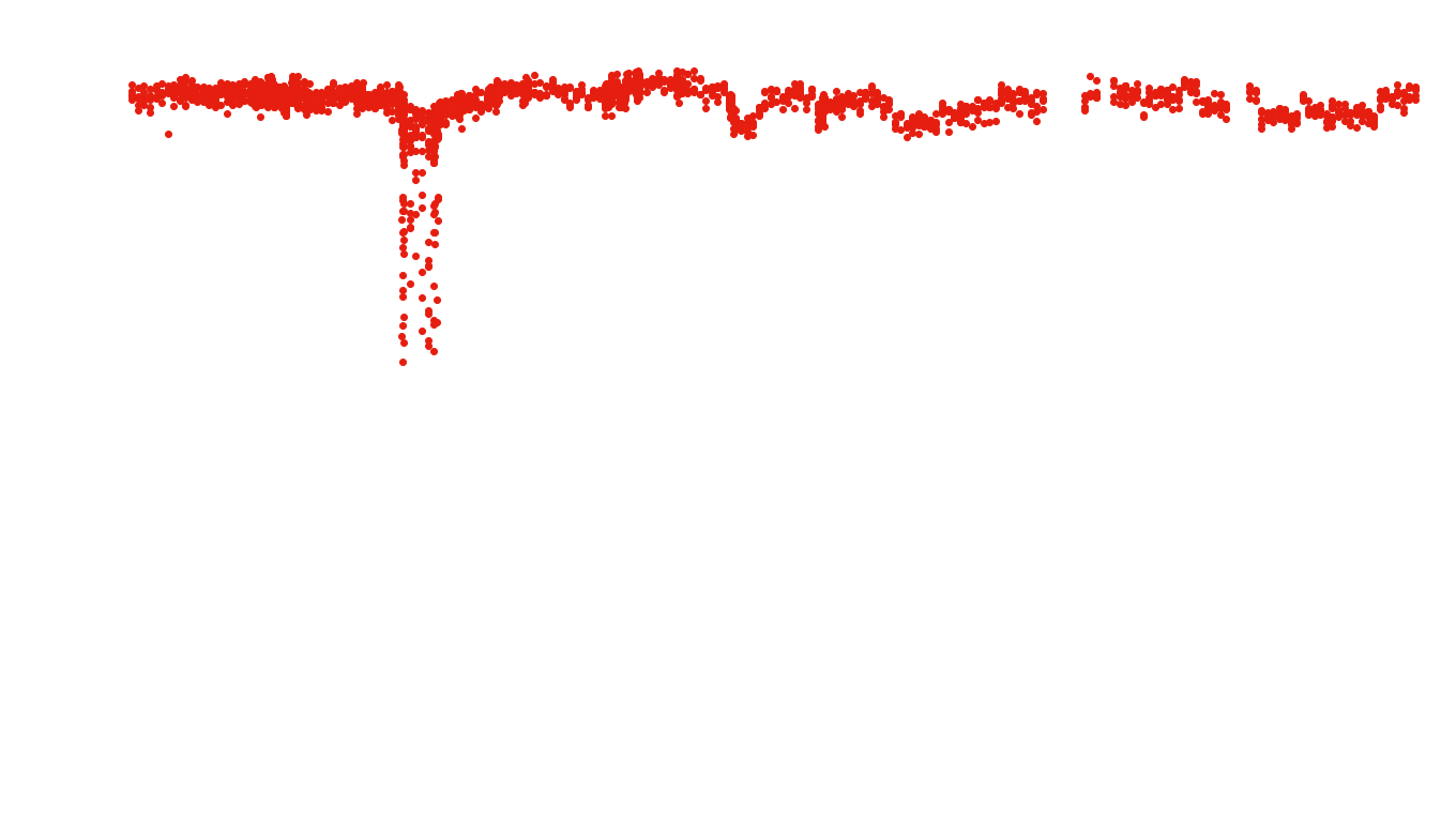 UDP openbsd-openbsd-stack-udpbench-long-send-old recv