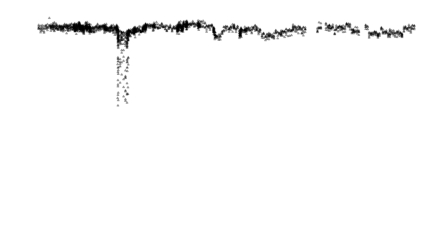 UDP openbsd-openbsd-stack-udpbench-long-send-old send