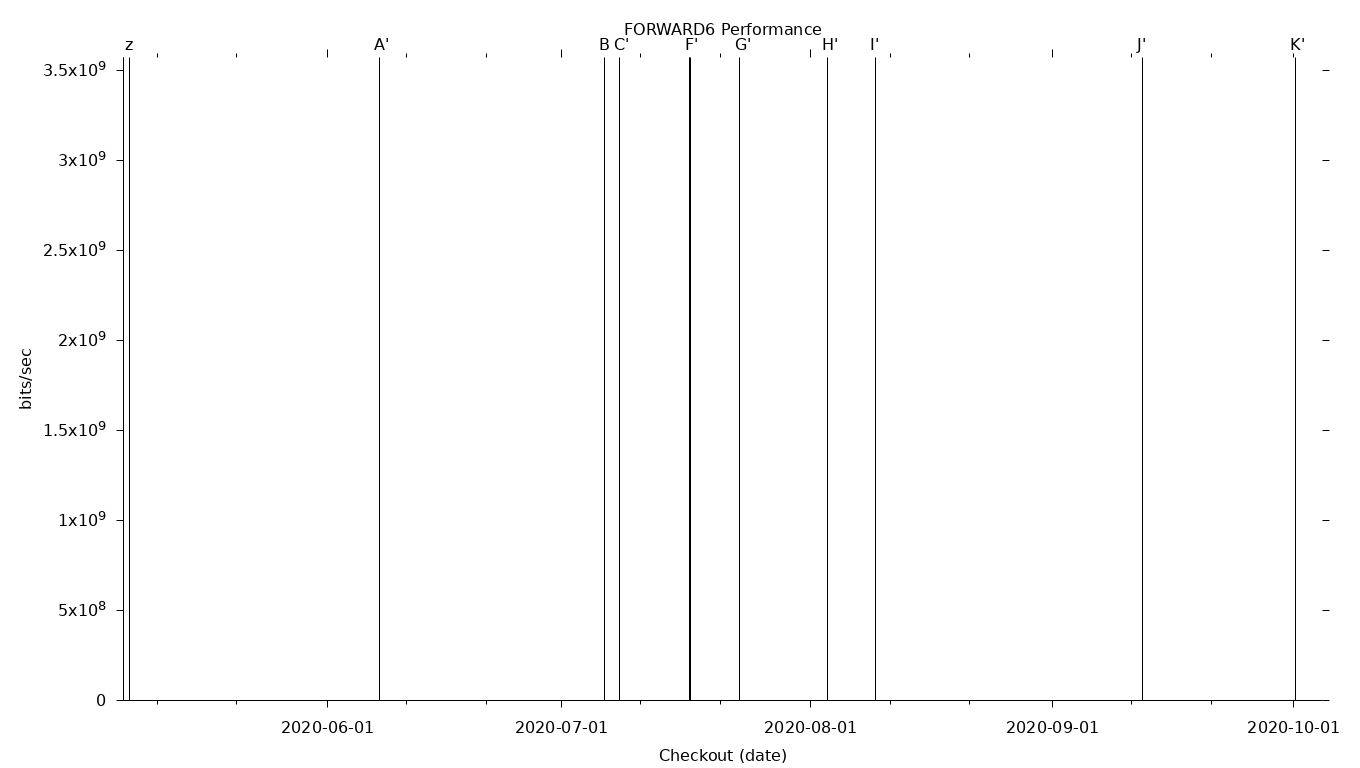 FORWARD6 Grid